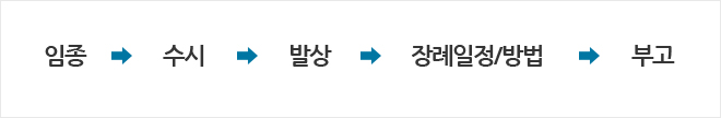 장례 1일차